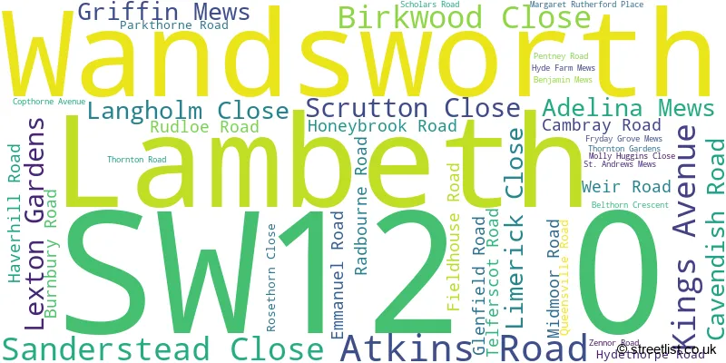 A word cloud for the SW12 0 postcode